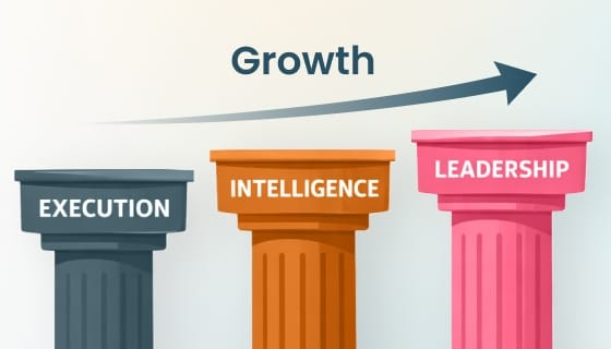 growth operating system framework