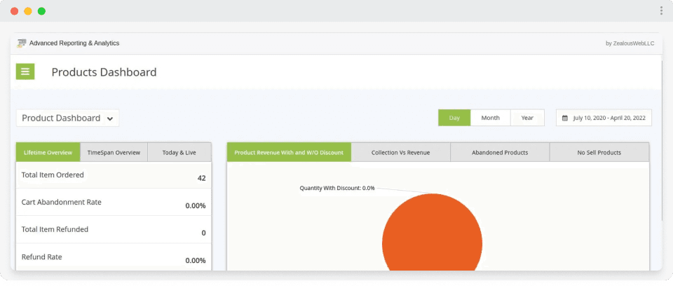 Frontend View of Advanced Reporting & Analytics Extension For Magento 2