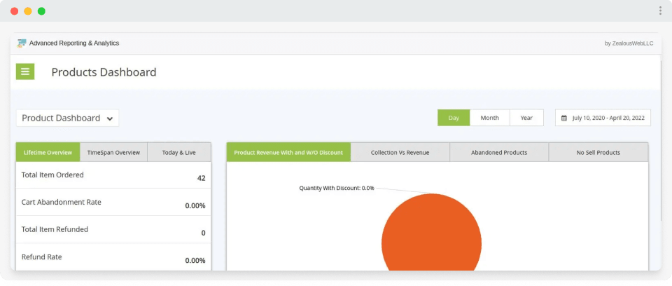 Frontend View of Advanced Reporting & Analytics Extension For Magento 2