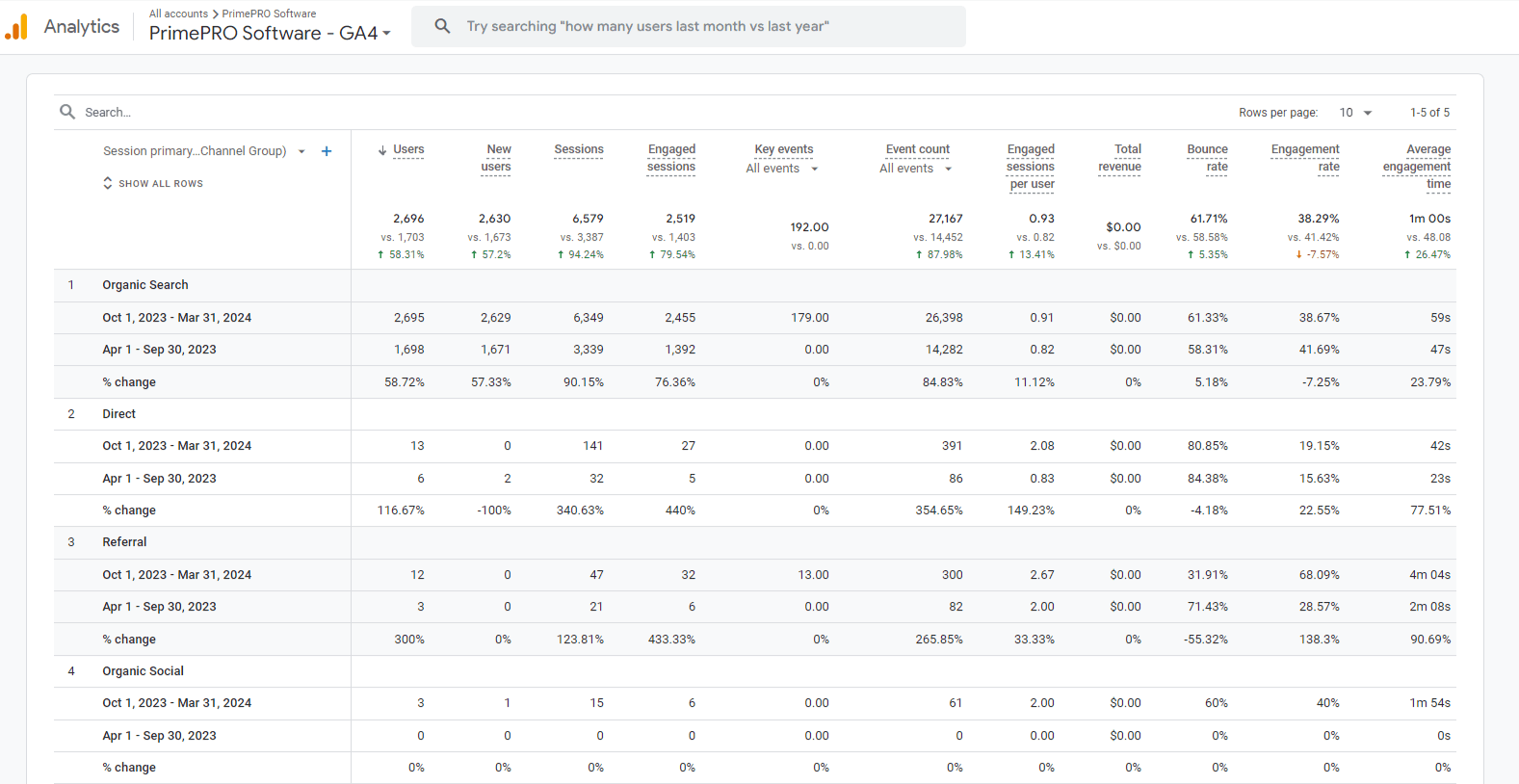 PrimePRO's Digital Presence
