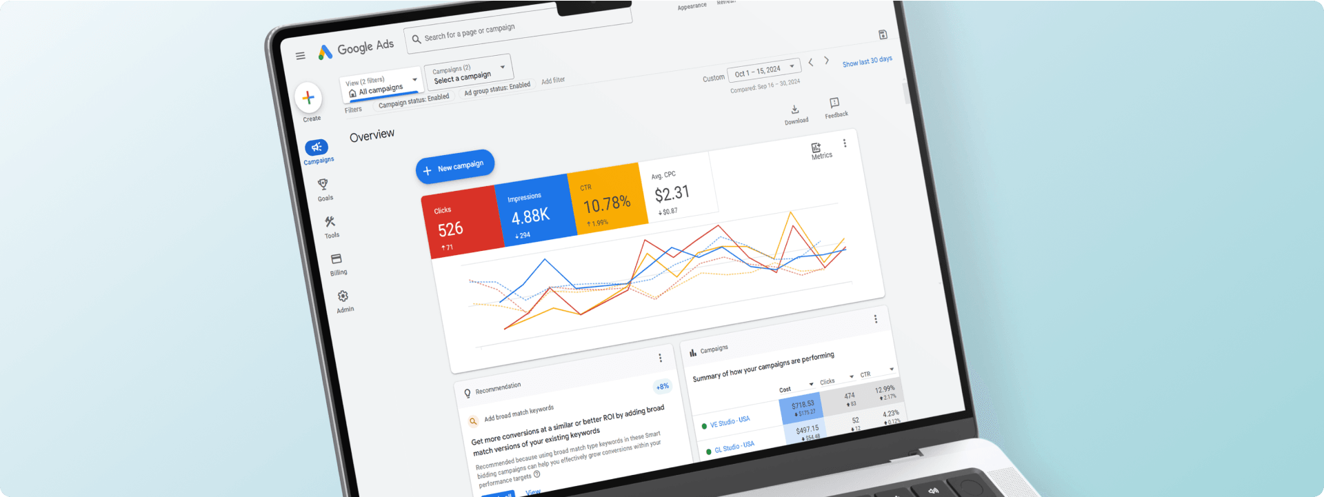 Paid marketing journey