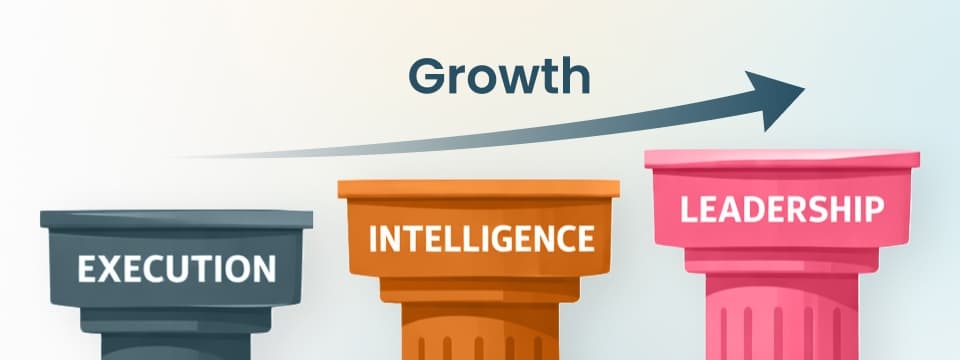 growth operating system framework