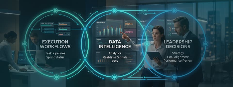 execution data decision system