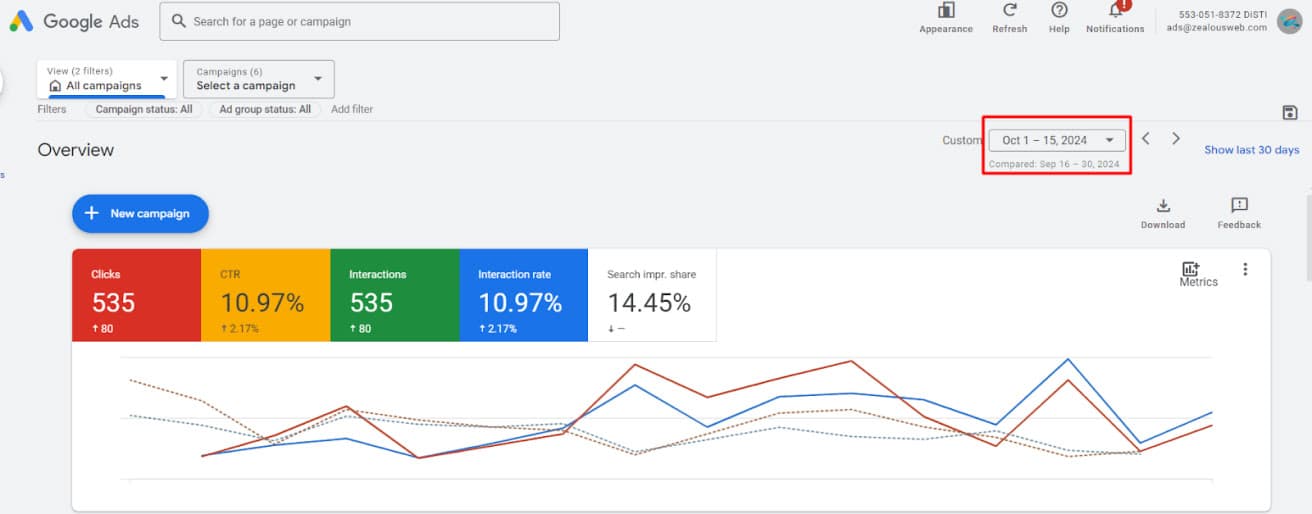digital marketing analysis
