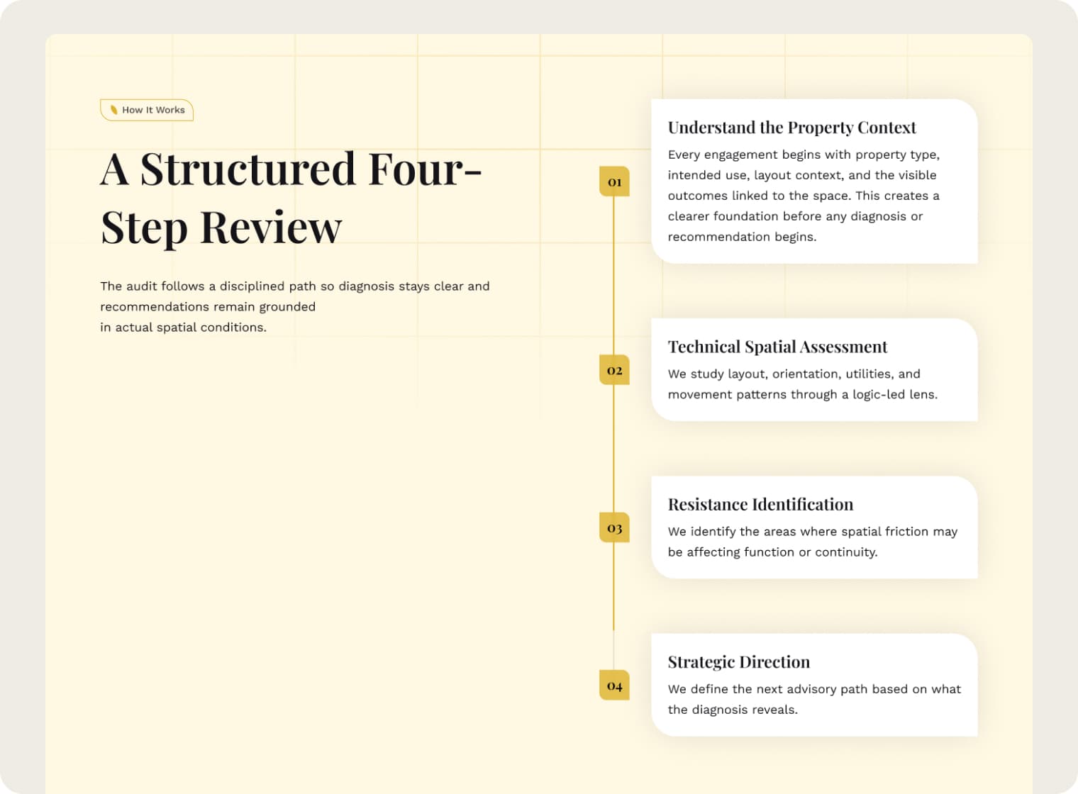 Vastu consultation