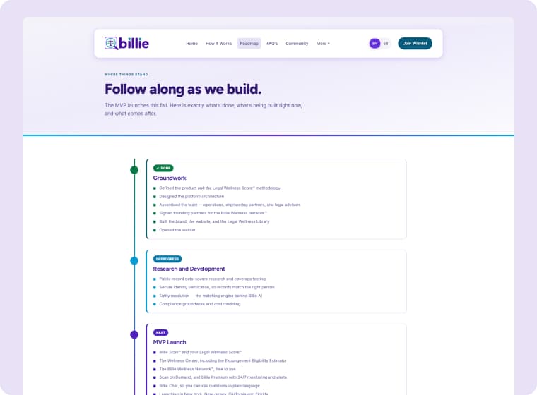 Product Development Roadmap