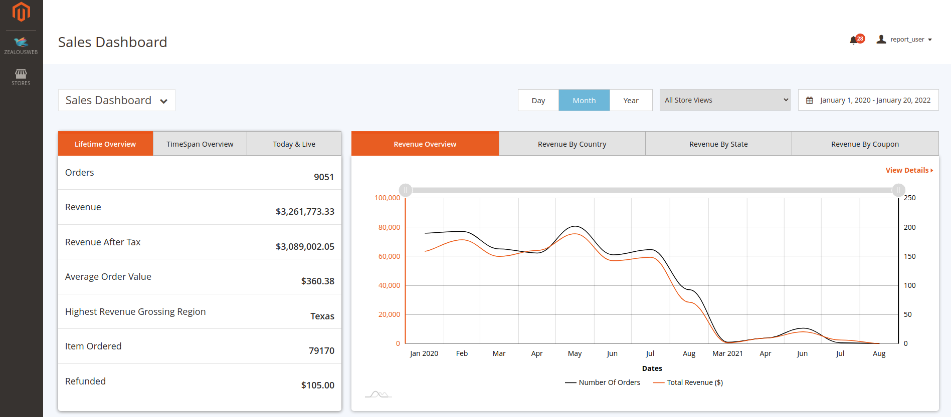Advanced Reporting & Analytics for Magento  2 - sales dashboard
